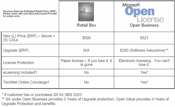 microsoft volume license server