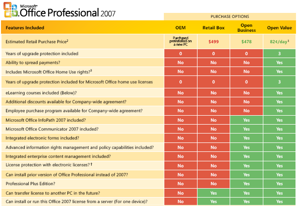 ms office 2007 licensing